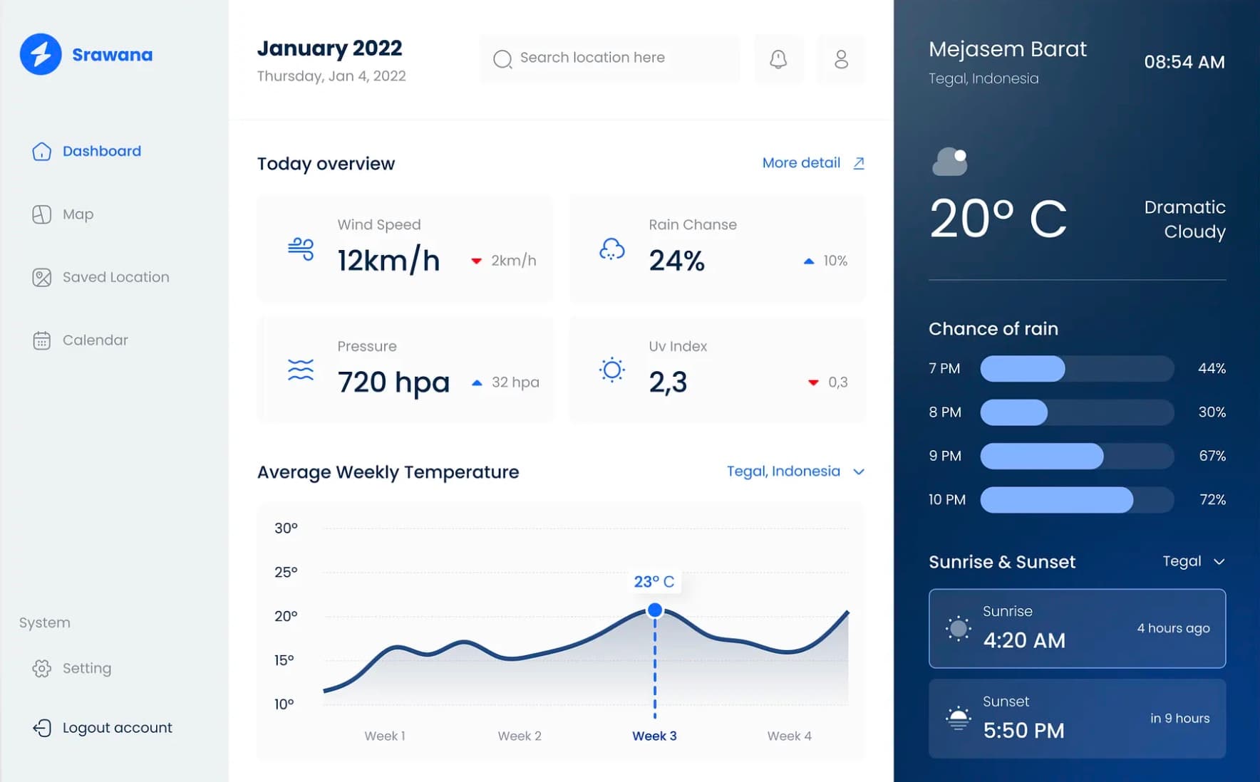 🌤️ City Weather Dashboard